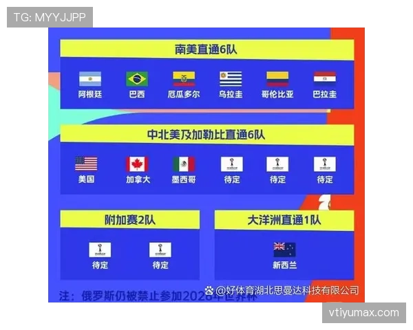 2026世界杯官方小组第三晋级规则 2026世界杯官方小组第三晋级规则