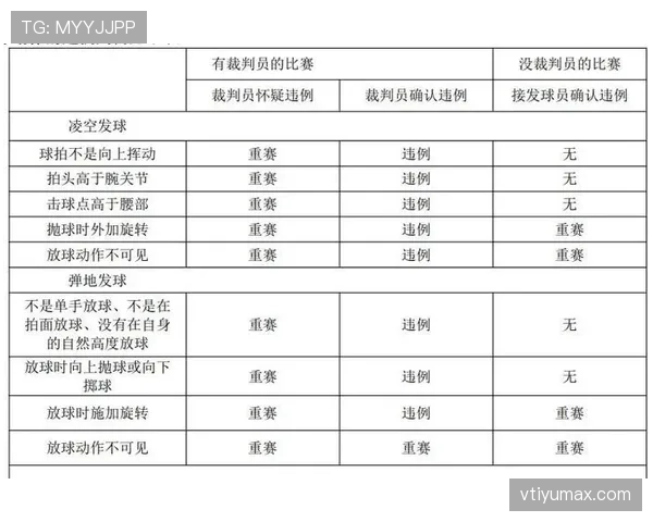 篮球发球干扰规则中防守方违例与合法行为的具体界定标准解析
