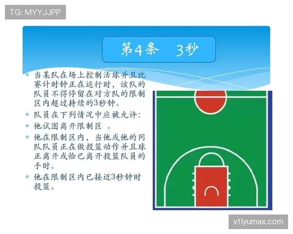 限制区规则怎么才算违例？新手必知判罚讲解