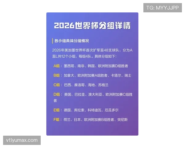 2026世界杯官方资格比较条件解析