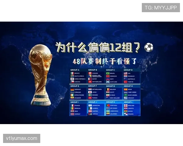 2026世界杯为什么按第三排名晋级 2026世界杯为什么按第三排名晋级