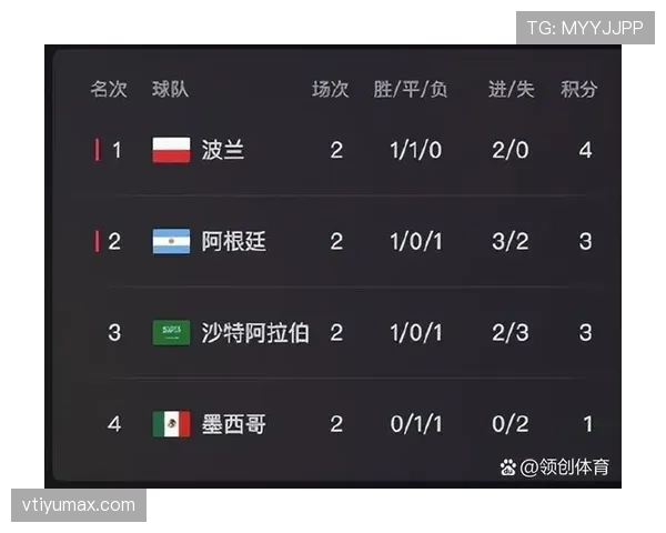 世界杯小组赛重要较量赛后出线形势预测